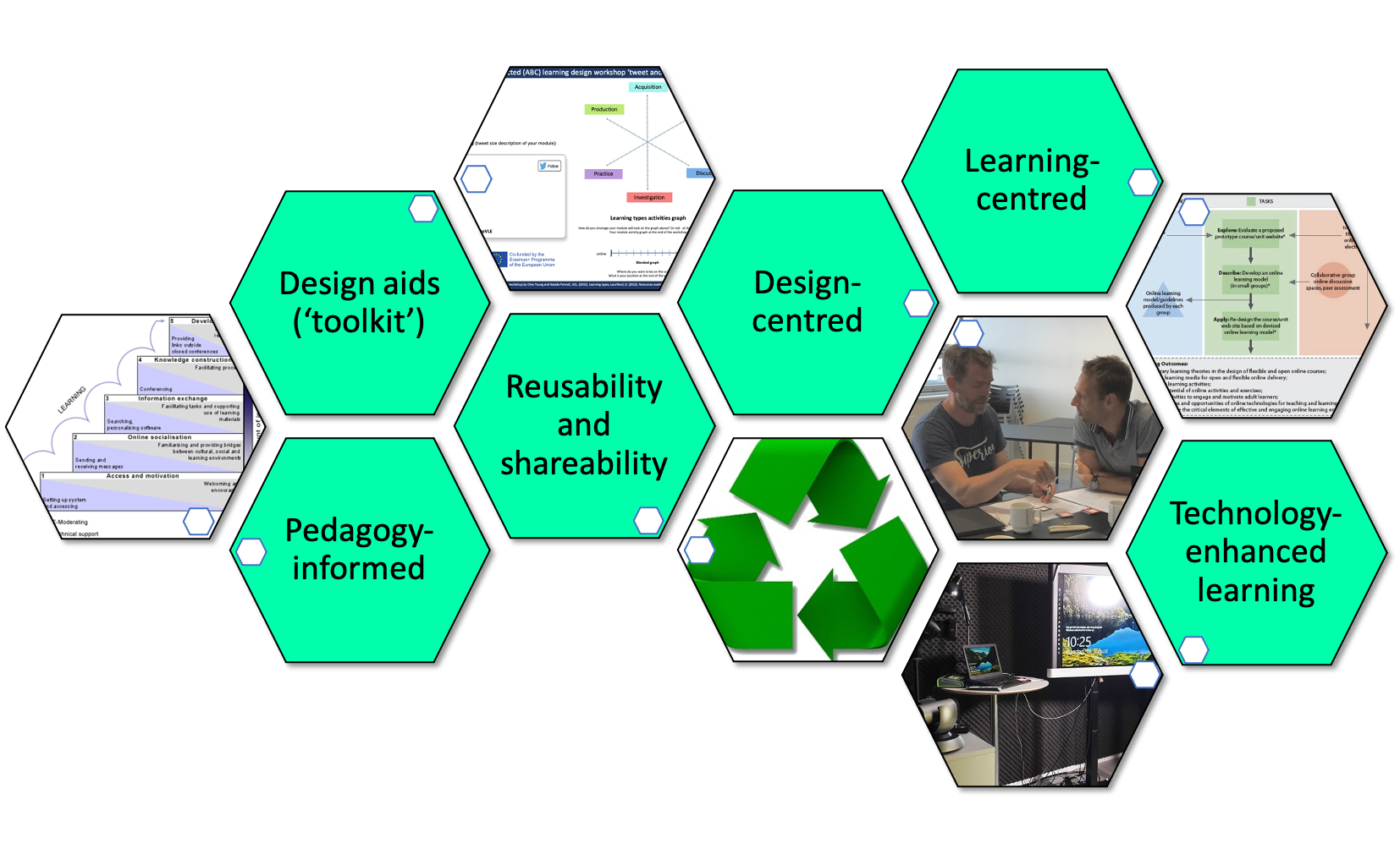 Learning Design Characteristics